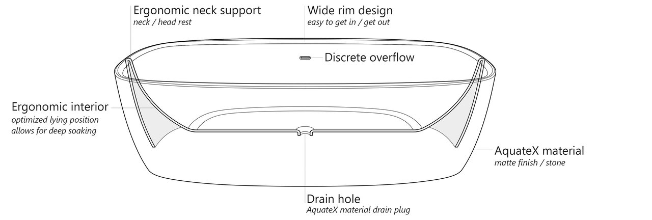 https://www.aquaticausa.com/image/aquatica/Coletta-Scheme-(web).jpg