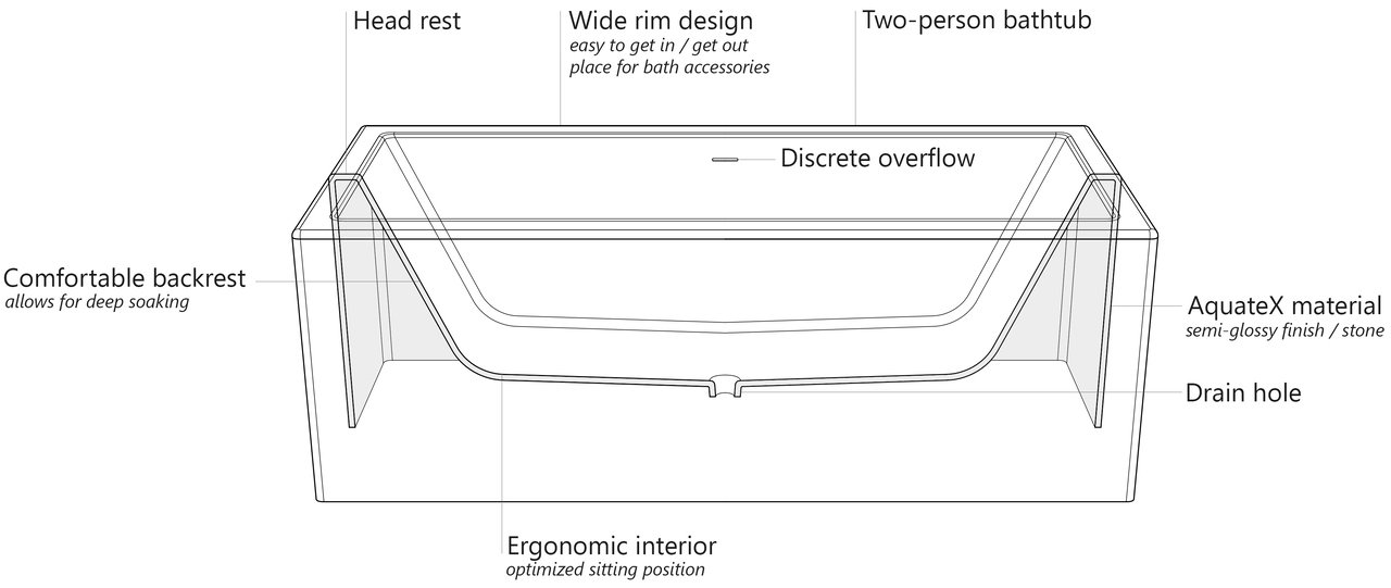 Continental Scheme (web)