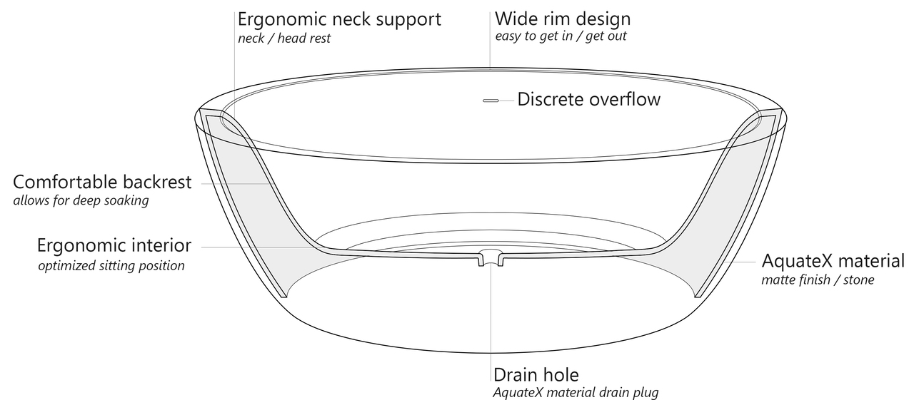 Sensuality Scheme (web)