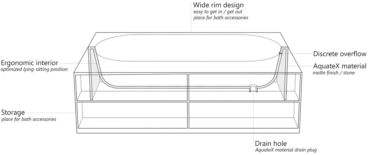 Storage Lovers cut scheme (web)