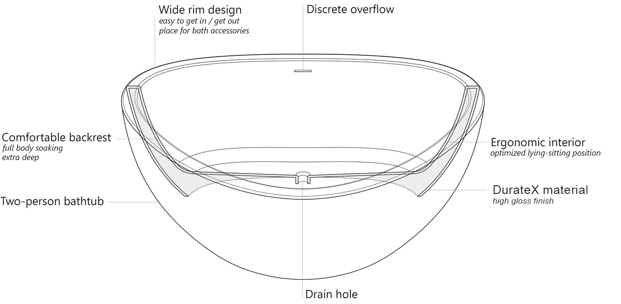 Aquatica Trinity-M Relax Duratex Composite Air Massage Bathtub