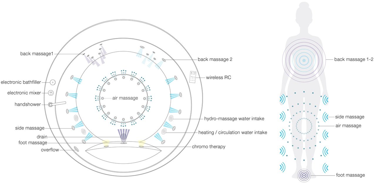Overview of Whirlpool Bathtub Jet Types, Their Purpose and Therapeutical  Massage Effect