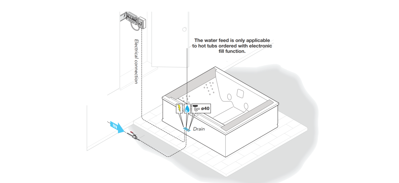 Consider Drainage (web)