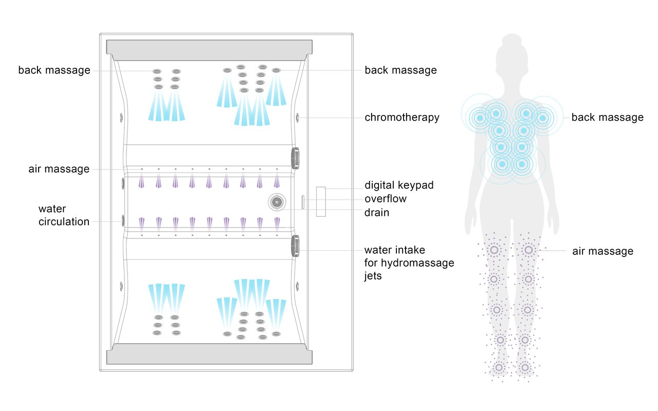 Downtown Hydromassage System Layout Control (web)