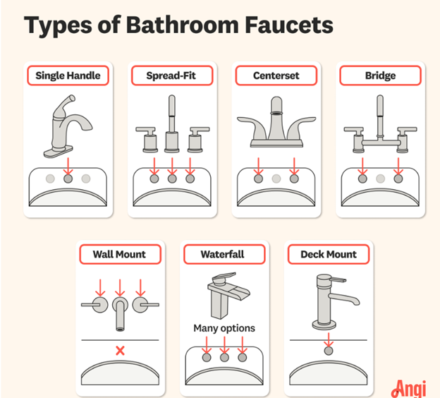 Types of Bathtub Faucets and Installation Methods
